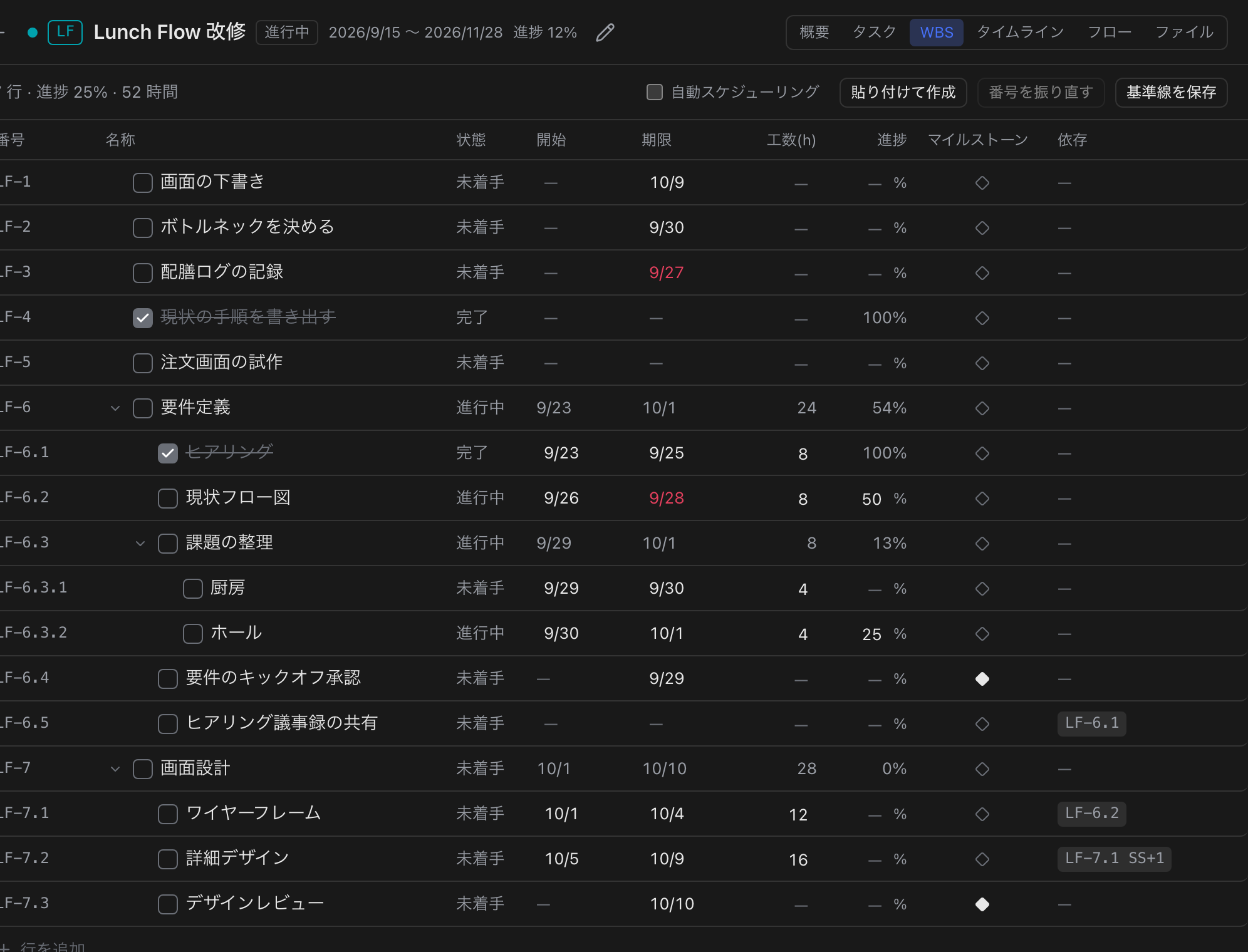 WBS 画面。番号・名称・状態・開始・期限・工数・進捗・マイルストーン・依存の列がある表